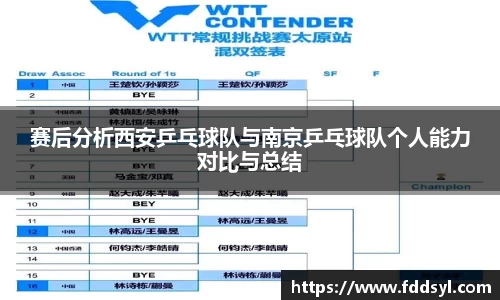 赛后分析西安乒乓球队与南京乒乓球队个人能力对比与总结