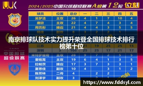 南京排球队技术实力提升荣登全国排球技术排行榜第十位