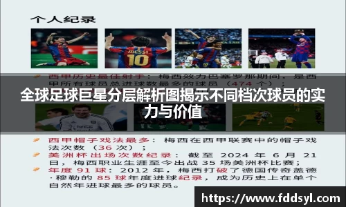 全球足球巨星分层解析图揭示不同档次球员的实力与价值